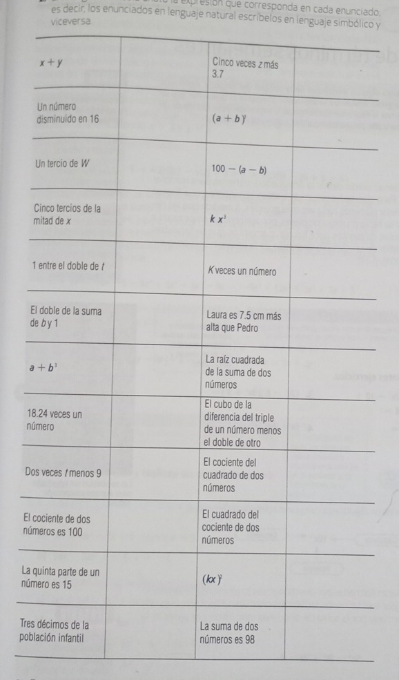 expresión que corresponda en cada enunciado:
es decir, los enunciados en lenguaje natural escríbelos en lenguaje simbólico y
viceversa
1
E
d
18
nú
Do
El 
nú
La 
núm
Tres
pob