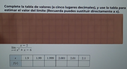 Complete la tabla de valores (a cinco lugares decimales), y use la tabla para
estimar el valor del límite (Recuerda puedes sustituir directamente a x).
limlimits _xto 2 (x-2)/x^2+x-6 