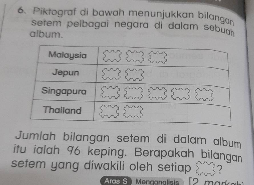 Piktograf di bawah menunjukkan bilangan 
setem pelbagai negara di dalam sebuah 
album. 
Jumlah bilangan setem di dalam album 
itu ialah 96 keping. Berapakah bilangan 
setem yang diwakili oleh setiap ? 
Aras S Menganalisi