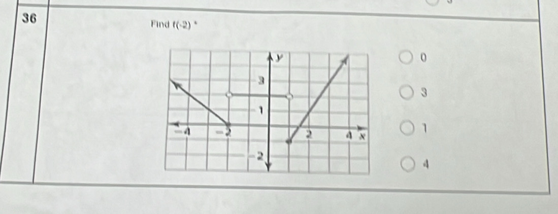 Find f(-2)
0
3
1
4