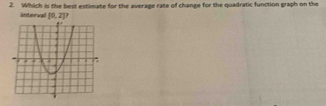 Which is the best estimate for the average rate of change for the quadratic function graph on the 
interval [0,2] ?