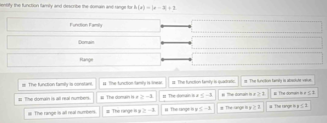 lentify the function family and describe the domain and range for h(x)=|x-3|+2
Function Family
Domain
Range
:: The function family is constant. :: The function family is linear. :: The function family is quadratic. :: The function family is absolute value.
:: The domain is all real numbers. :: The domain is x≥ -3. :: The domain is x≤ -3. :: The domain is x≥ 2. :: The domain is x≤ 2
:: The range is all real numbers. :: The range is y≥ -3. :: The range is y≤ -3. :: The range is y≥ 2. :: The range is y≤ 2