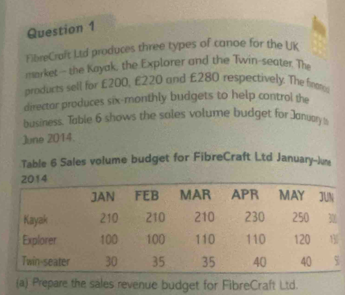 FibreCraft Ltd produces three types of canoe for the UK 
market —the Kayak, the Explorer and the Twin-seater. The 
products sell for £200, £220 and £280 respectively. The finam 
director produces six-monthly budgets to help control the 
business. Table 6 shows the sales volume budget for January t 
June 2014. 
Table 6 Sales volume budget for FibreCraft Ltd January--June 
(a) Prepare the sales revenue budget for FibreCraft Ltd.