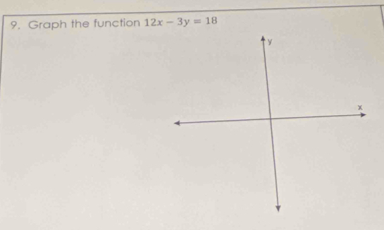 Graph the function 12x-3y=18