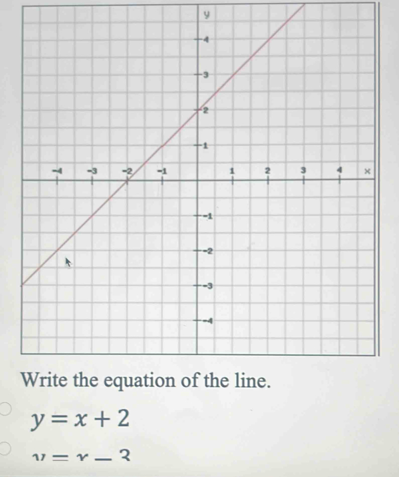 y=x+2
v=r-2