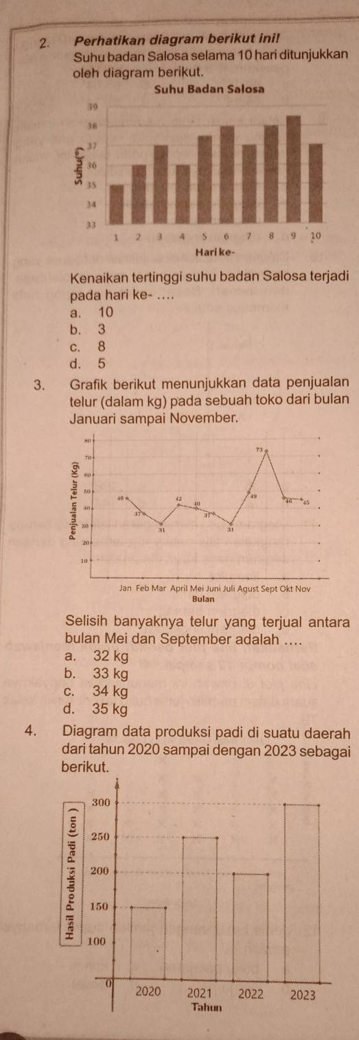 Perhatikan diagram berikut ini!
Suhu badan Salosa selama 10 hari ditunjukkan
oleh diagram berikut.
Kenaikan tertinggi suhu badan Salosa terjadi
pada hari _
a. 10
b. 3
c. 8
d. 5
3. Grafik berikut menunjukkan data penjualan
telur (dalam kg) pada sebuah toko dari bulan
Januari sampai November.
Selisih banyaknya telur yang terjual antara
bulan Mei dan September adalah ....
a. 32 kg
b. 33 kg
c. 34 kg
d. 35 kg
4. Diagram data produksi padi di suatu daerah
dari tahun 2020 sampai dengan 2023 sebagai
berikut.