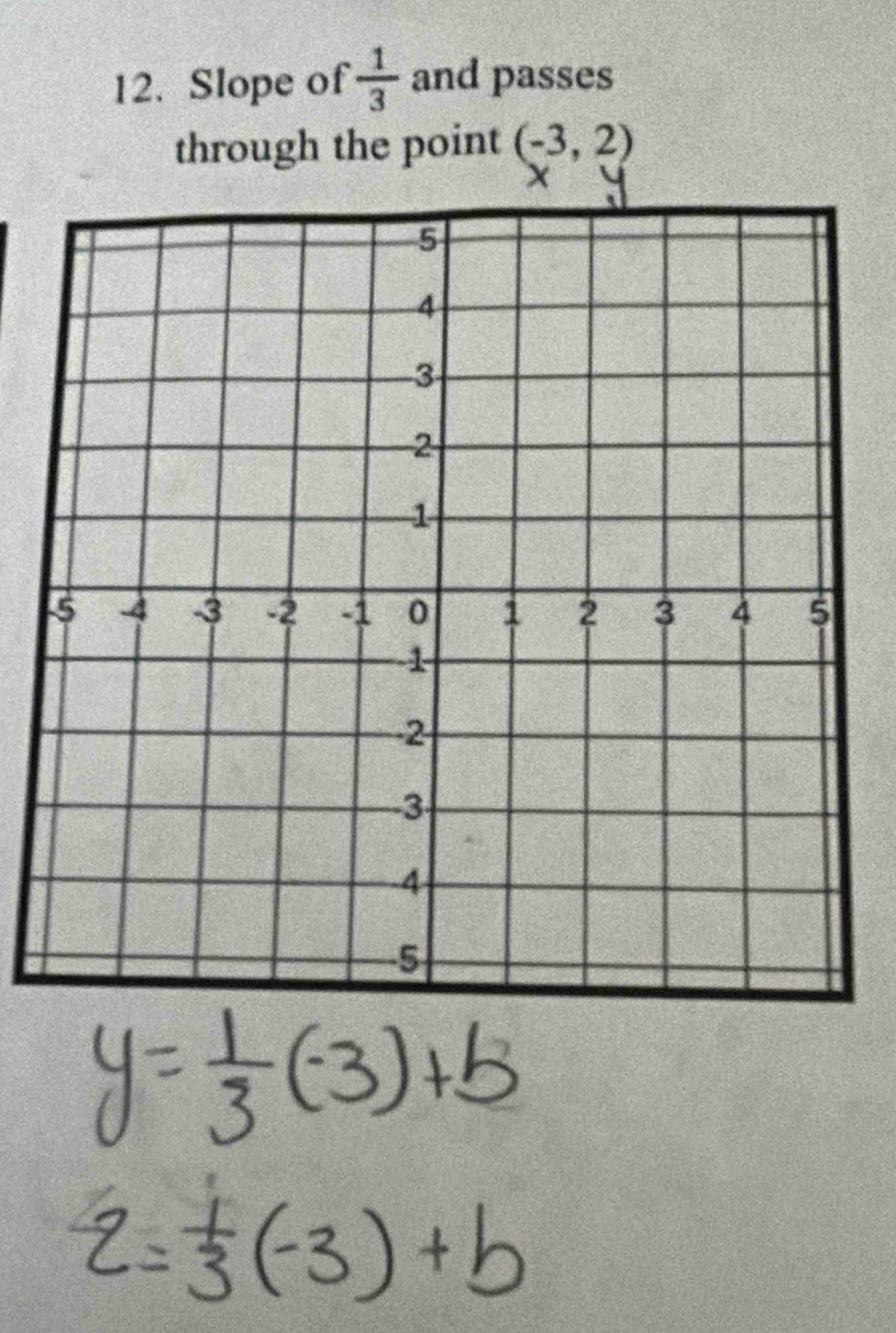 Slope of  1/3  and passes 
through the point (-3,2)