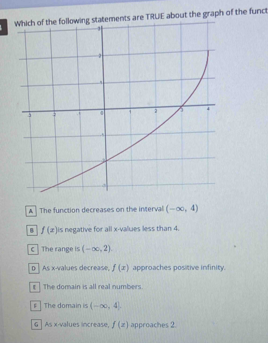 ments are TRUE about the graph of the funct
A The function decreases on the interval (-∈fty ,4)
B f(x) is negative for all x -values less than 4.
c The range is (-∈fty ,2).
D| As x -values decrease, f(x) approaches positive infinity.
E | The domain is all real numbers.
F The domain is (-∈fty ,4].
G| As x -values increase, f(x) approaches 2.