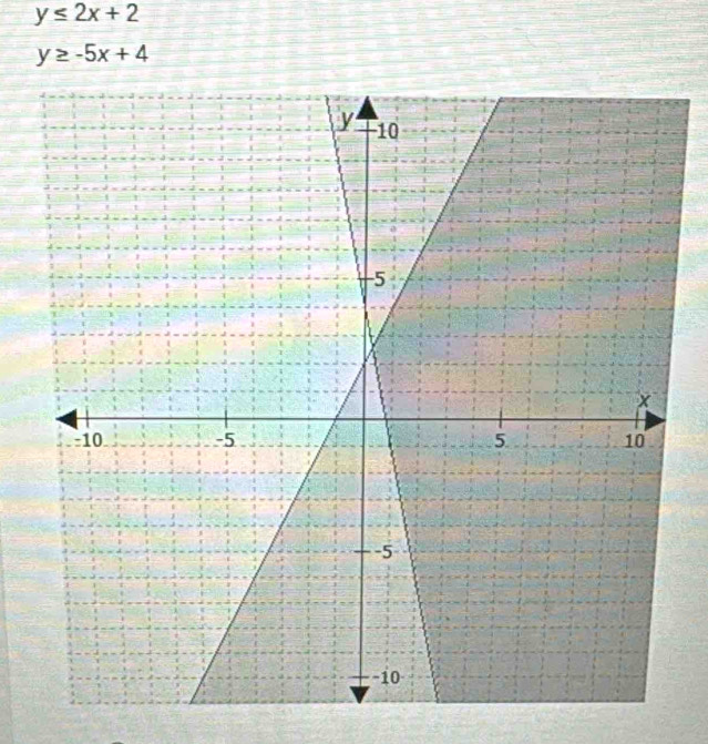 y≤ 2x+2
y≥ -5x+4