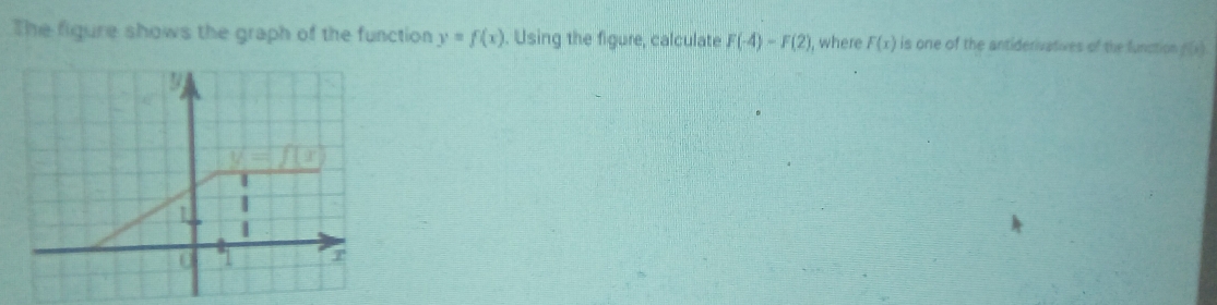 The figure shows the graph of the function y=f(x). Using the figure, calculate F(-4)-F(2) , where F(x) is one of the antiderivatives of the function f(x)