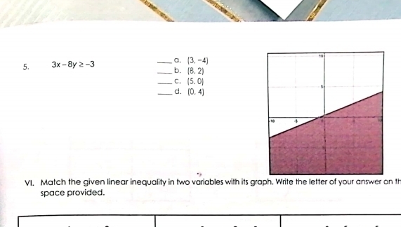 3x-8y≥ -3 _a, (3,-4)
_b. (8,2)
_C. (5,0)
_d. (0,4)
VI. Match the given linear inequality in two variables with its graph. Write the letter of your answer on th
space provided.