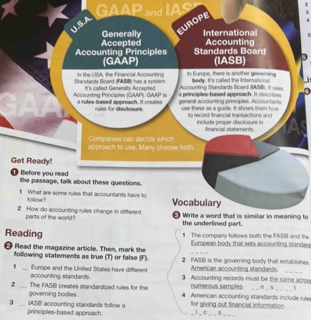 GAAP and IAS 
2 
a 
4 
5 
6 
* Write a word that is similar in meaning to 
Reading 1 The company follows both the FASB and the 
European body that sets accounting standard 
❷ Read the magazine article. Then, mark the 
following statements as true (T) or false (F). 2 FASB is the governing body that establishes 
1 _Europe and the United States have different American accounting standards._ 
accounting standards. 3 Accounting records must be the same acros 
2 _The FASB creates standardized rules for the numerous samples _∩_ s _t 
governing bodies. 4 American accounting standards include rules 
3 _IASB accounting standards follow a 
for giving out financial information. 
principles-based approach. _C _s_