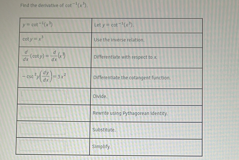 Find the derivative of cot^(-1)(x^3).