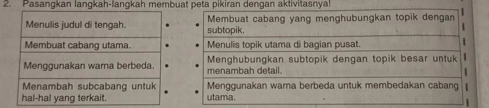 Pasangkan langkah-langkah membuat peta pikiran dengan aktivitasnya! 

: