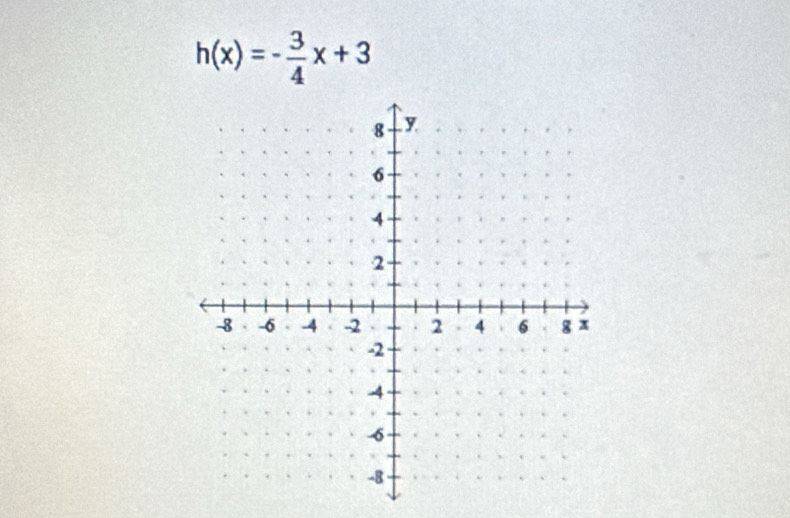 h(x)=- 3/4 x+3