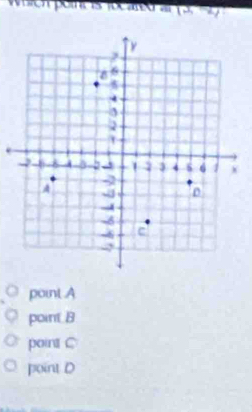 (x,-2)
point A
point B
point C
point D