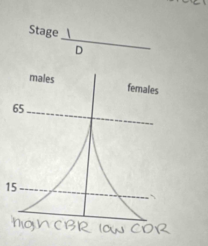 Stage 
D 
1