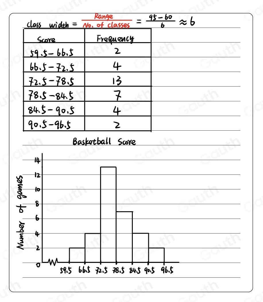 Basketball Score 
Table 1: []