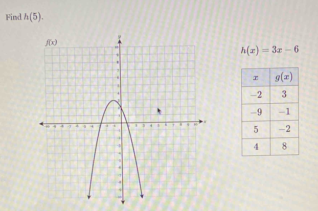 Find h(5).
h(x)=3x-6