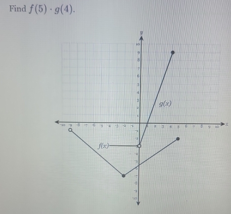 Find f(5)· g(4).
X