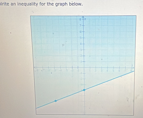 Vrite an inequality for the graph below.