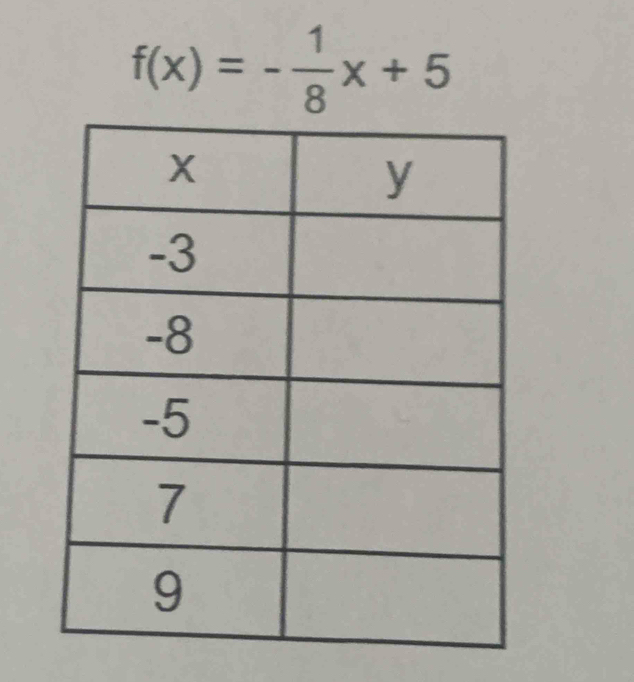 f(x)=- 1/8 x+5