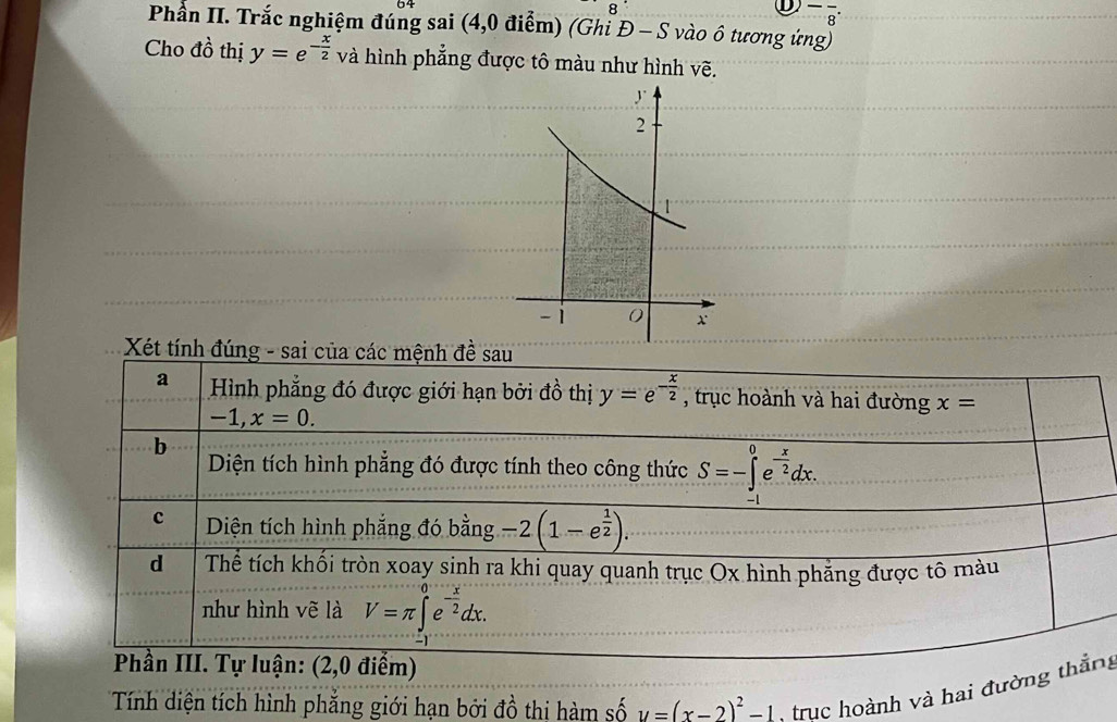 8
D^-frac 8^(.
Phần II. Trắc nghiệm đúng sai (4,0 điểm) (Ghi Đ - S vào ô tương ứng)
Cho đồ thị y=e^-frac x)2 và hình phẳng được tô màu như hình vẽ.
2
-1 0 x
m)
Tính diện tích hình phẳng giới hạn bởi đồ thị hàm số y=(x-2)^2-1 trục hoành và hai đường thng