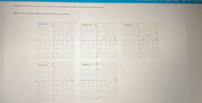 Drag the tiles to the correct boxes to complete the pairs. Not all tiles will be used 
Match each graph with the function it represents.