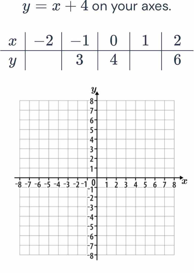 y=x+4 on your axes.
x