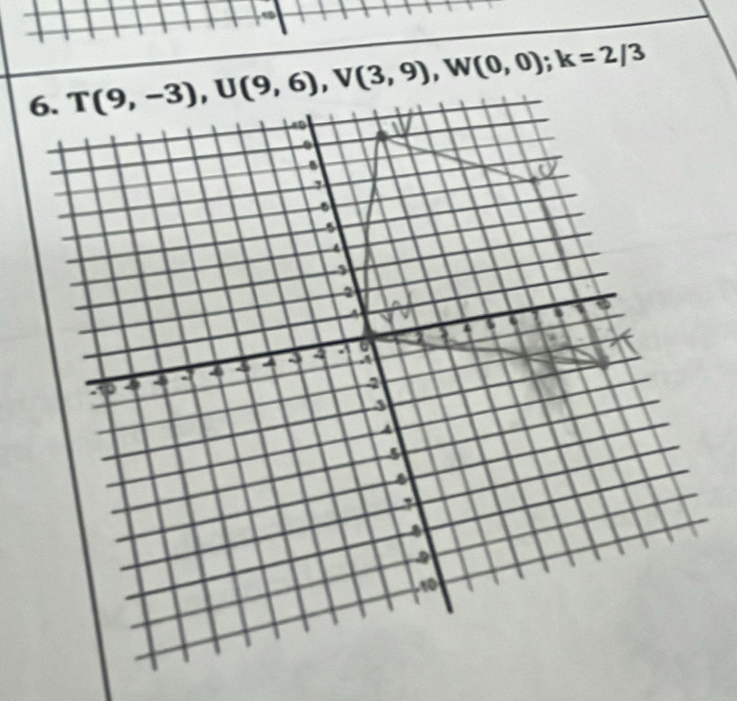 T(9,-3), U(9,6), V(3,9), W(0,0); k=2/3