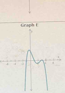 Graph E