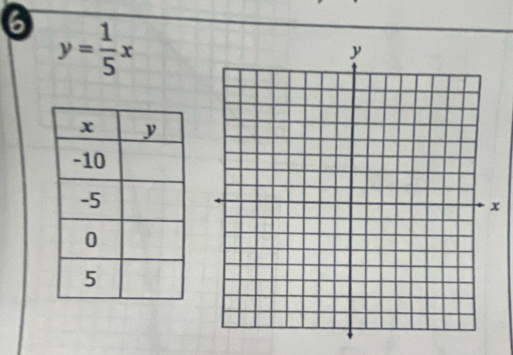 6 y= 1/5 x