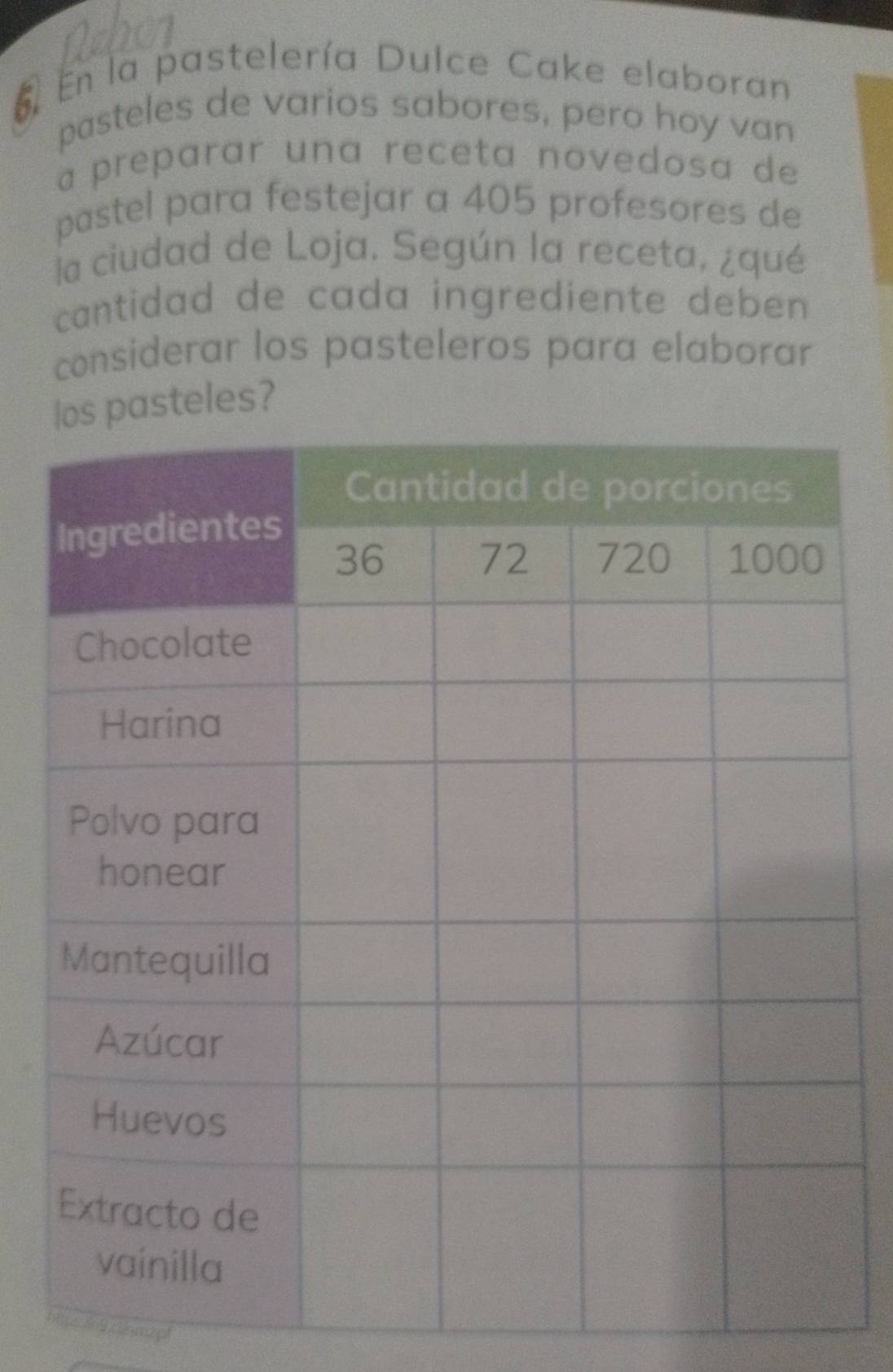 En la pastelería Dulce Cake elaboran 
pasteles de varios sabores, pero hoy van 
a preparar una receta novedosa de 
pastel para festejar a 405 profesores de 
la ciudad de Loja. Según la receta, ¿qué 
cantidad de cada ingrediente deben. 
considerar los pasteleros para elaborar 
steles?