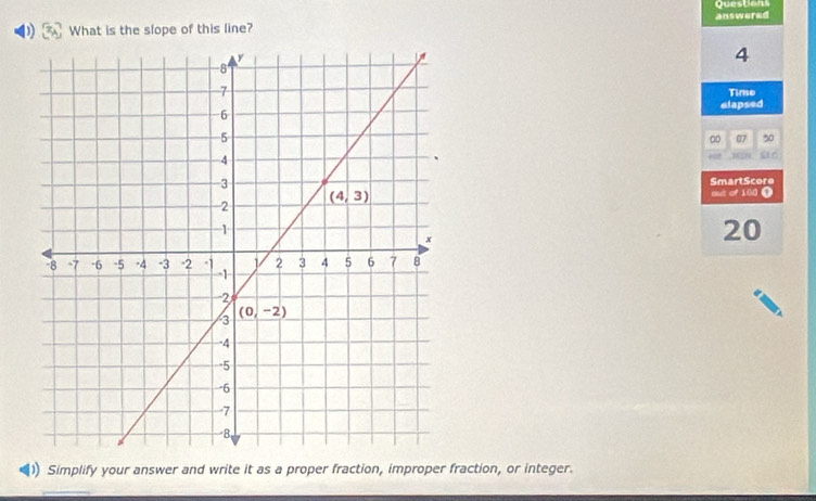 What is the slope of this line? answered Questons
4
Time
elapsed
∞ 07 50
SmartScore
nut of 160 Ω
20
I Simplify your answer and write it as a proper fraction, improper fraction, or integer.