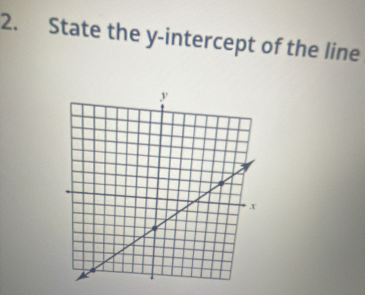 State the y-intercept of the line