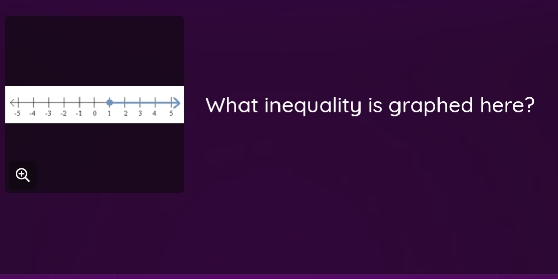 What inequality is graphed here?