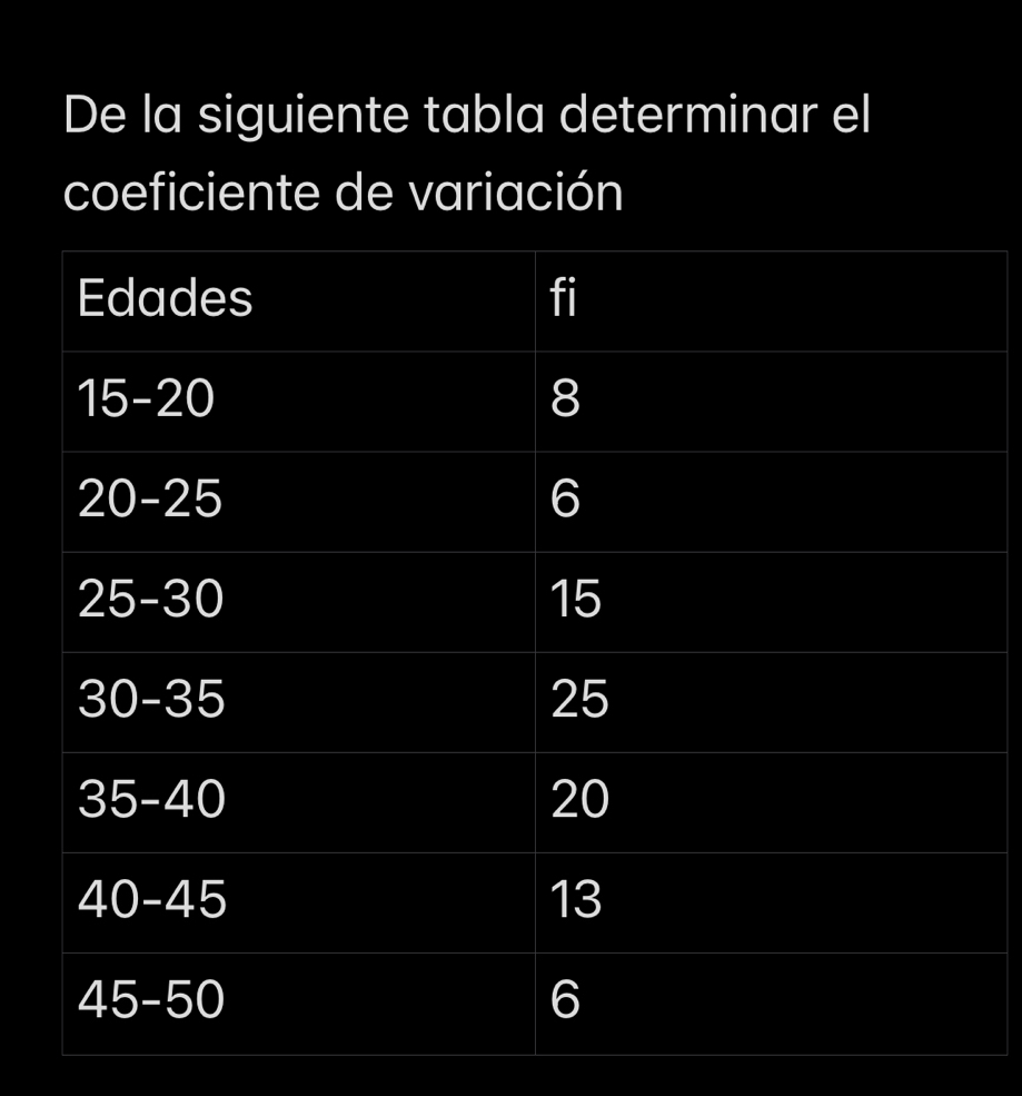 De la siguiente tabla determinar el
coeficiente de variación