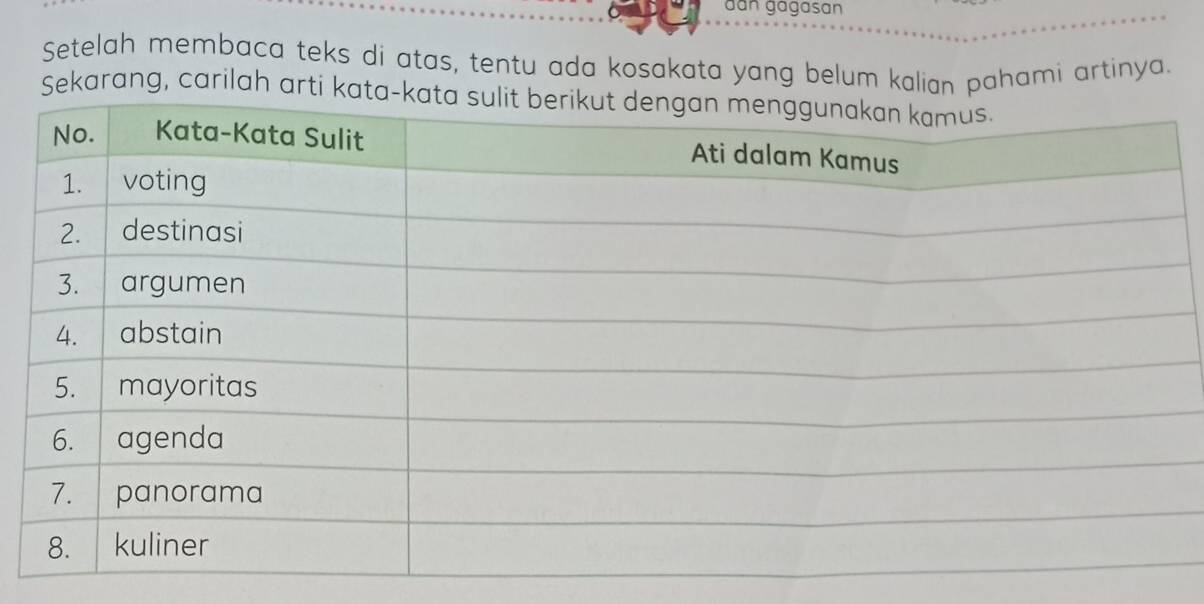 dan gagasan 
Setelah membaca teks di atas, tentu ada kosakata yang belum kalian pahami artinya. 
Sekarang, carilah arti kata-k