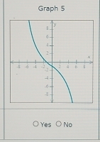 Graph 5
Yes O No