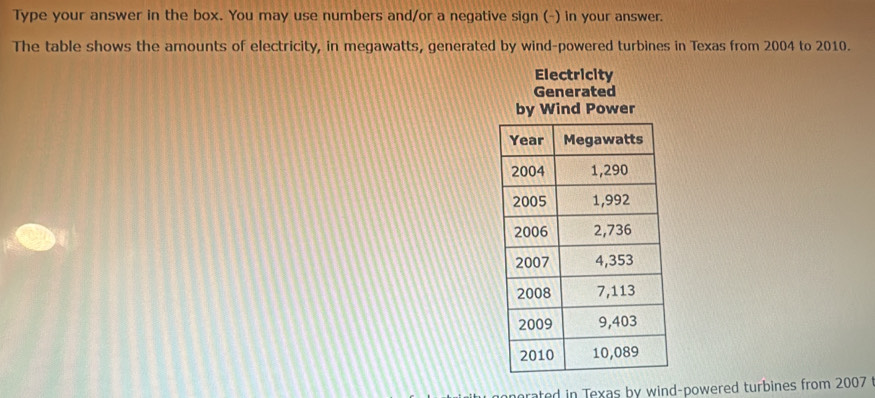 Type your answer in the box. You may use numbers and/or a negative sign (-) in your answer. 
The table shows the amounts of electricity, in megawatts, generated by wind-powered turbines in Texas from 2004 to 2010. 
Electricity 
Generated 
by Wind Power 
oporated in Texas by wind-powered turbines from 2007