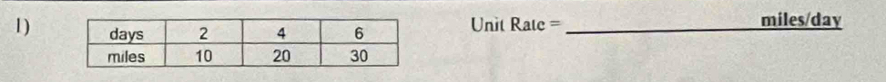 1) Unit Rate = _ miles/day