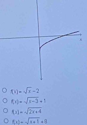 f(x)=sqrt(x)-2
f(x)=sqrt(x-3)+1
f(x)=sqrt(2x+4)
f(x)=sqrt(x+1)+8