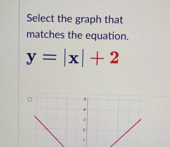 Select the graph that 
matches the equation.
y=|x|+2