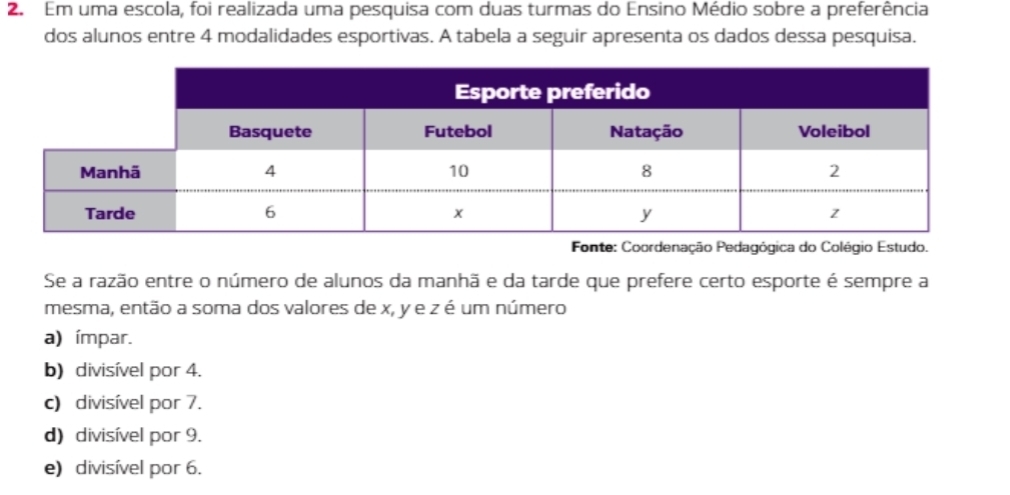 Em uma escola, foi realizada uma pesquisa com duas turmas do Ensino Médio sobre a preferência
dos alunos entre 4 modalidades esportivas. A tabela a seguir apresenta os dados dessa pesquisa.
Fonte: Coordenação Pedagógica do Colégio Estudo.
Se a razão entre o número de alunos da manhã e da tarde que prefere certo esporte é sempre a
mesma, então a soma dos valores de x, y e z é um número
a) ímpar.
b) divisível por 4.
c) divisível por 7.
d) divisível por 9.
e) divisível por 6.