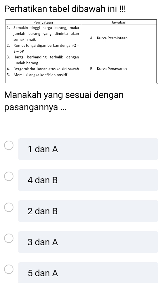 Perhatikan tabel dibawah ini !!!
Manakah yang sesuai dengan
pasangannya ...
1 dan A
4 dan B
2 dan B
3 dan A
5 dan A