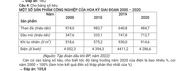 Đấp ân: -982
Câu 4: Cho bảng số liêu:
MộT SỐ SẢN PHẤM CÔNG NGHIỆP CủA HOA Kỳ GIAI ĐOẠN 2000 - 2020
(Nguồn: Tập đoàn dầu khí BP, năm 2022)
Căn cứ vào bảng số liệu, cho biết tốc độ tăng trưởng năm 2020 của điện là bao nhiêu %, coi
năm 2000=100% (làm tròn kết quả đến số thập phân thứ nhất của %)
* Đáp án: 105,8