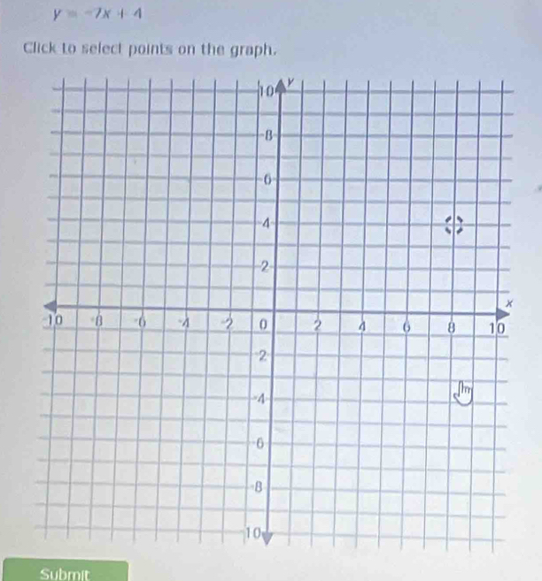 y=-7x+4
Click to select points on the graph. 
Submit