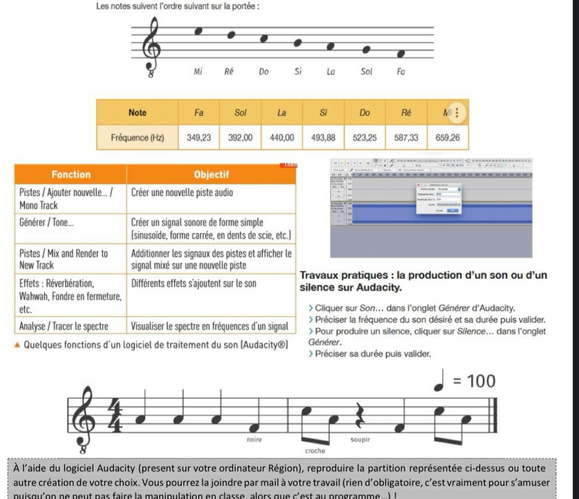 Les notes suivent l'ordre suivant sur la portée :
Fonction Objectif --……---…------…………
Pistes / Ajouter nouvelle... / Créer une nouvelle piste audio
Mono Track
Générer / Tone... Créer un signal sonore de forme simple
(sinusoïde, forme carrée, en dents de scie, etc.)
Pistes / Mix and Render to Additionner les signaux des pistes et afficher le
New Track signal mixé sur une nouvelle piste Travaux pratiques : la production d’un son ou d’un
Effets : Réverbération, Différents effets s'ajoutent sur le son silence sur Audacity.
Wahwah, Fondre en fermeture,
etc. > Cliquer sur Son... dans l'onglet Générer d'Audacity.
> Préciser la fréquence du son désiré et sa durée puis valider.
Analyse / Tracer le spectre Visualiser le spectre en fréquences d'un signal > Pour produire un silence, cliquer sur Silence... dans l’onglet
Quelques fonctions d'un logiciel de traitement du son (Audacity®) Générer .
> Préciser sa durée puis valider.
À l'aide du logiciel Audacity (present sur votre ordinateur Région), reproduire la partition représentée ci-dessus ou toute
autre création de votre choix. Vous pourrez la joindre par mail à votre travail (rien d'obligatoire, c'est vraiment pour s'amuser
puis q u'o n ne peu t pas faire la manipulation en classe  alors qu e  c'es t au programm    )