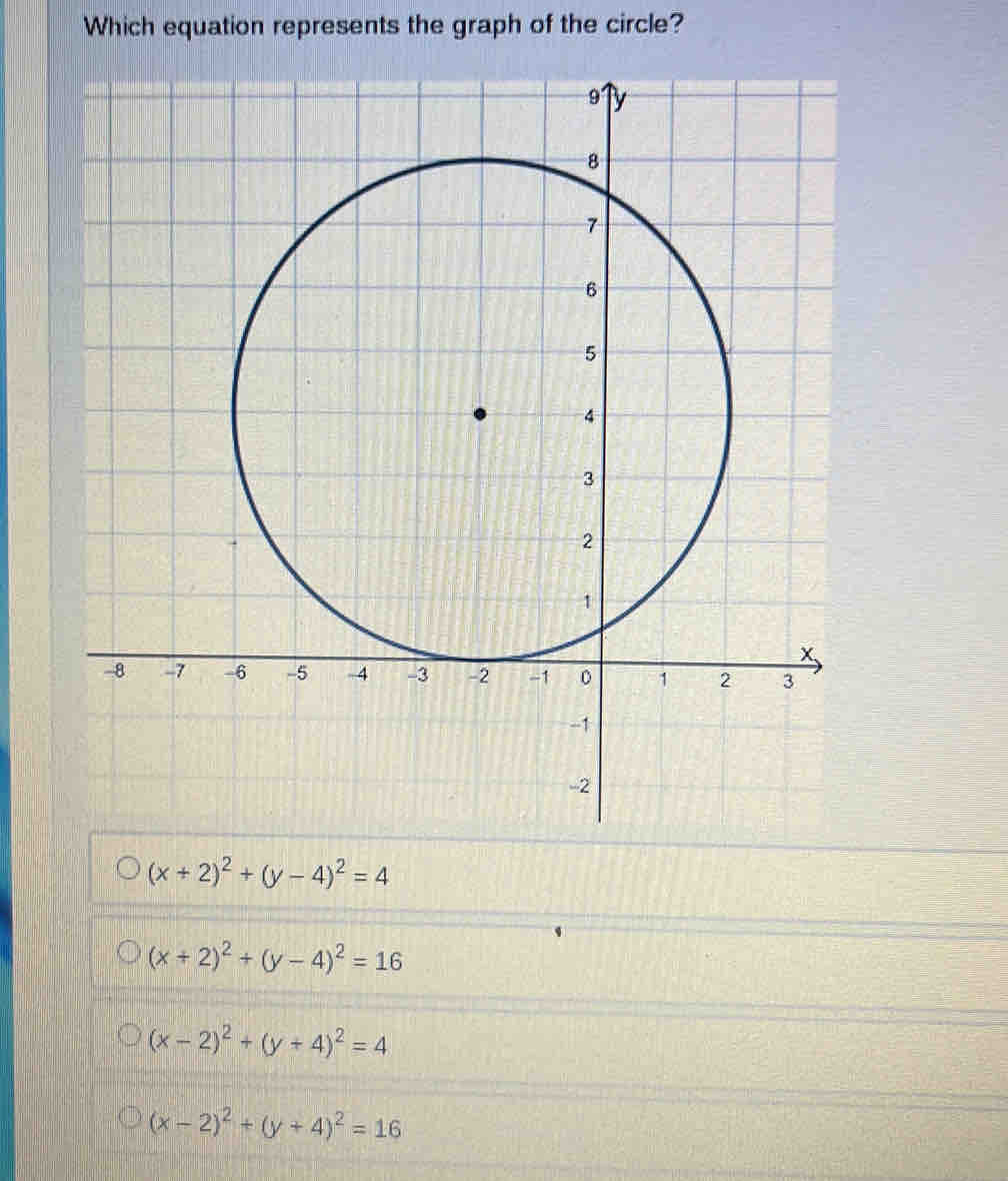 Which equation represents the graph of the circle?
(x+2)^2+(y-4)^2=4
(x+2)^2+(y-4)^2=16
(x-2)^2+(y+4)^2=4
(x-2)^2+(y+4)^2=16