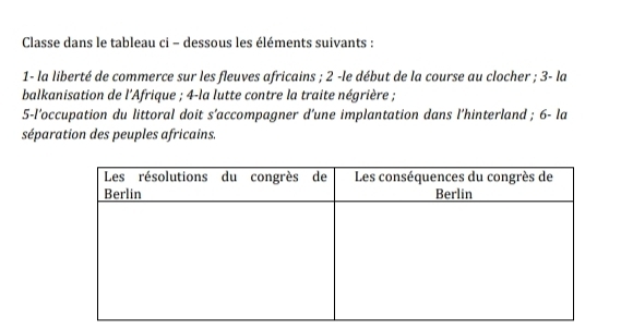 Classe dans le tableau ci - dessous les éléments suivants : 
1- la liberté de commerce sur les fleuves africains ; 2 -le début de la course au clocher ; 3 - la 
balkanisation de l'Afrique ; 4 -la lutte contre la traite négrière ; 
5-l’occupation du littoral doit s’accompagner d’une implantation dans l’hinterland ; 6 - la 
séparation des peuples africains.